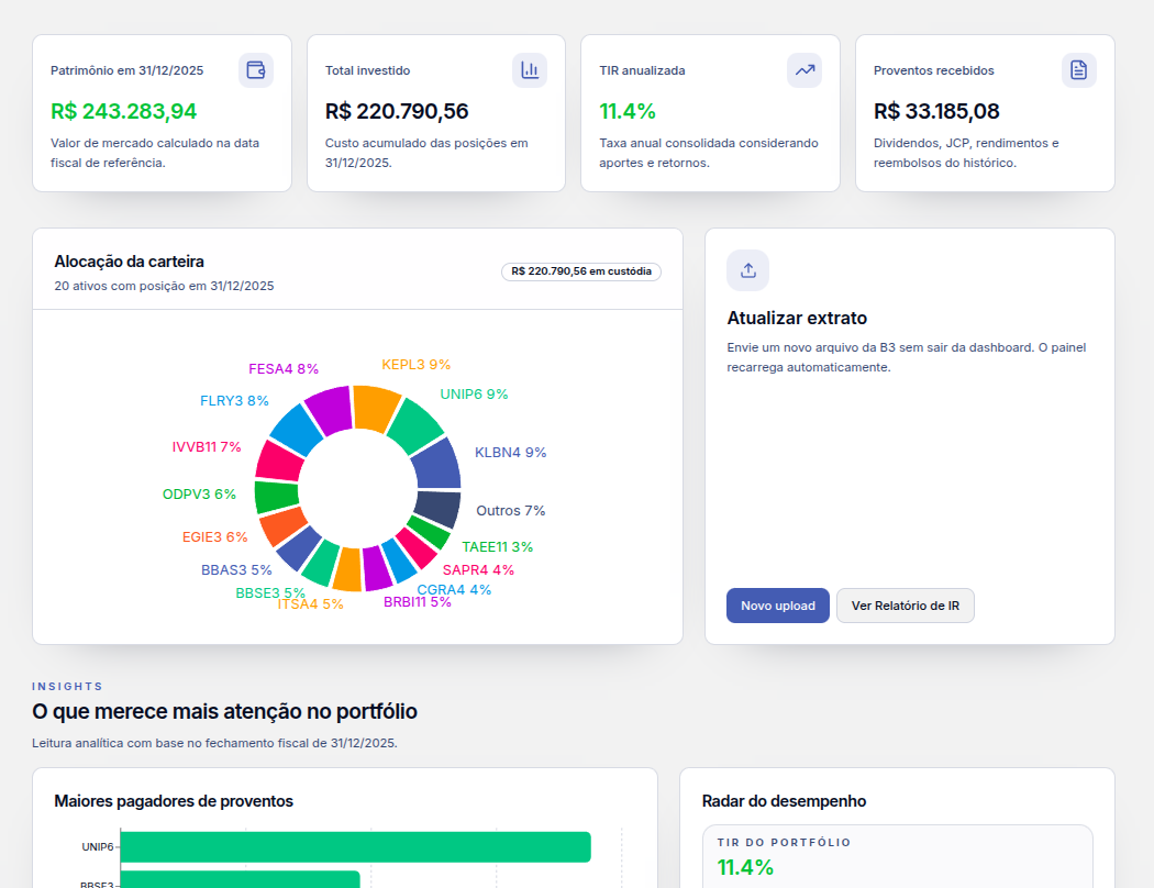 Painel do Declarante com insights do portfólio, maiores pagadores de proventos, radar de desempenho, melhores TIRs e rentabilidades.