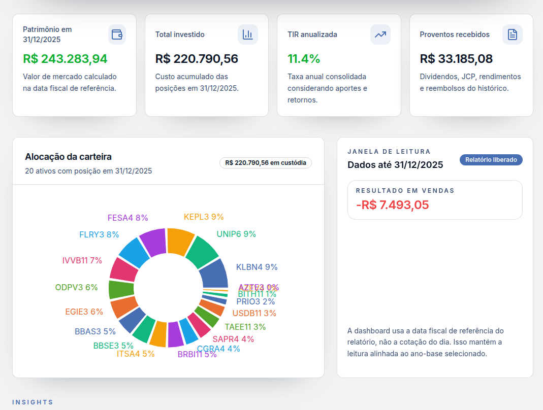 Painel do Declarante com insights do portfólio, maiores pagadores de proventos, radar de desempenho, melhores TIRs e rentabilidades.