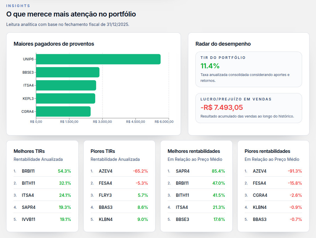Painel do Declarante com patrimônio, total investido, TIR anualizada, proventos, alocação da carteira e atalhos para novo upload e relatório de IR.